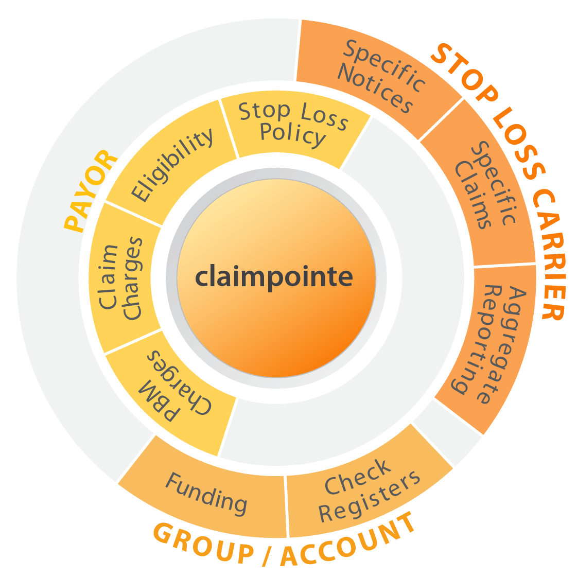 yc_claimpointe_diagram
